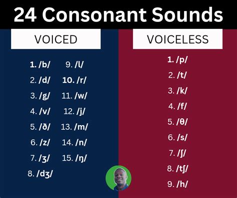 Sitel Academy Free Webinar: Consonant Pronunciation .